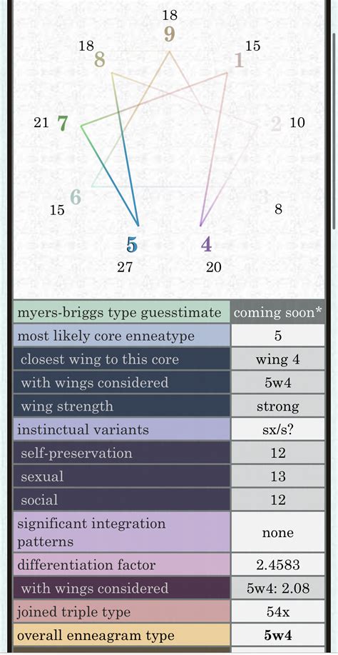 sakinorva enneagram test.